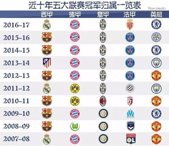 与突破点